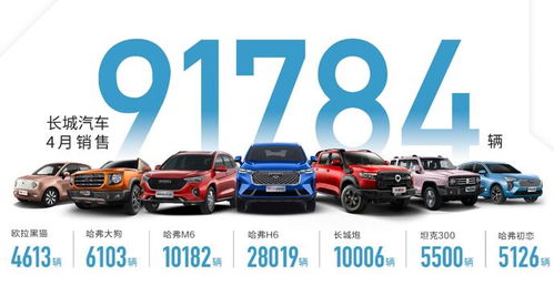 長城汽車1-4月銷量同比大漲86%，坦克品牌獨(dú)立與新車集聚釋放成關(guān)鍵動(dòng)力