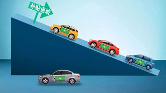 買電動(dòng)車就是買電池？——一份關(guān)于動(dòng)力電池成本與新能源小車市場的調(diào)查報(bào)告