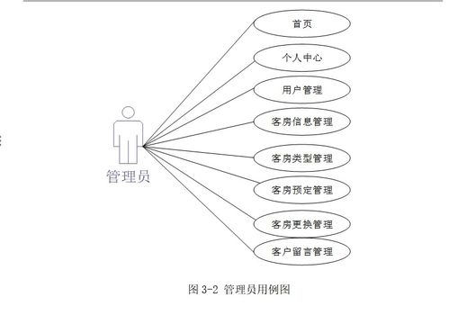 酒店一體化智能管理解決方案 客房、預(yù)訂與餐飲的協(xié)同增效